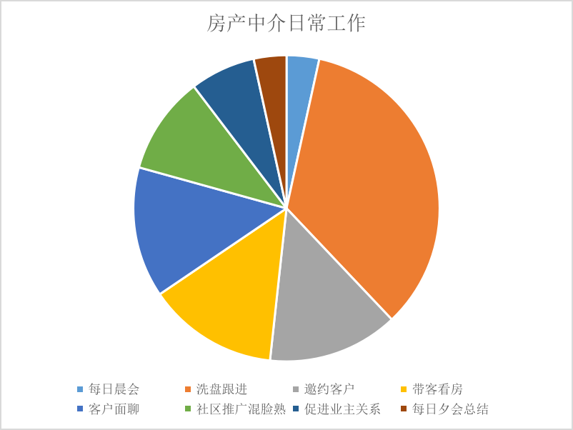 产品经理，产品经理网站